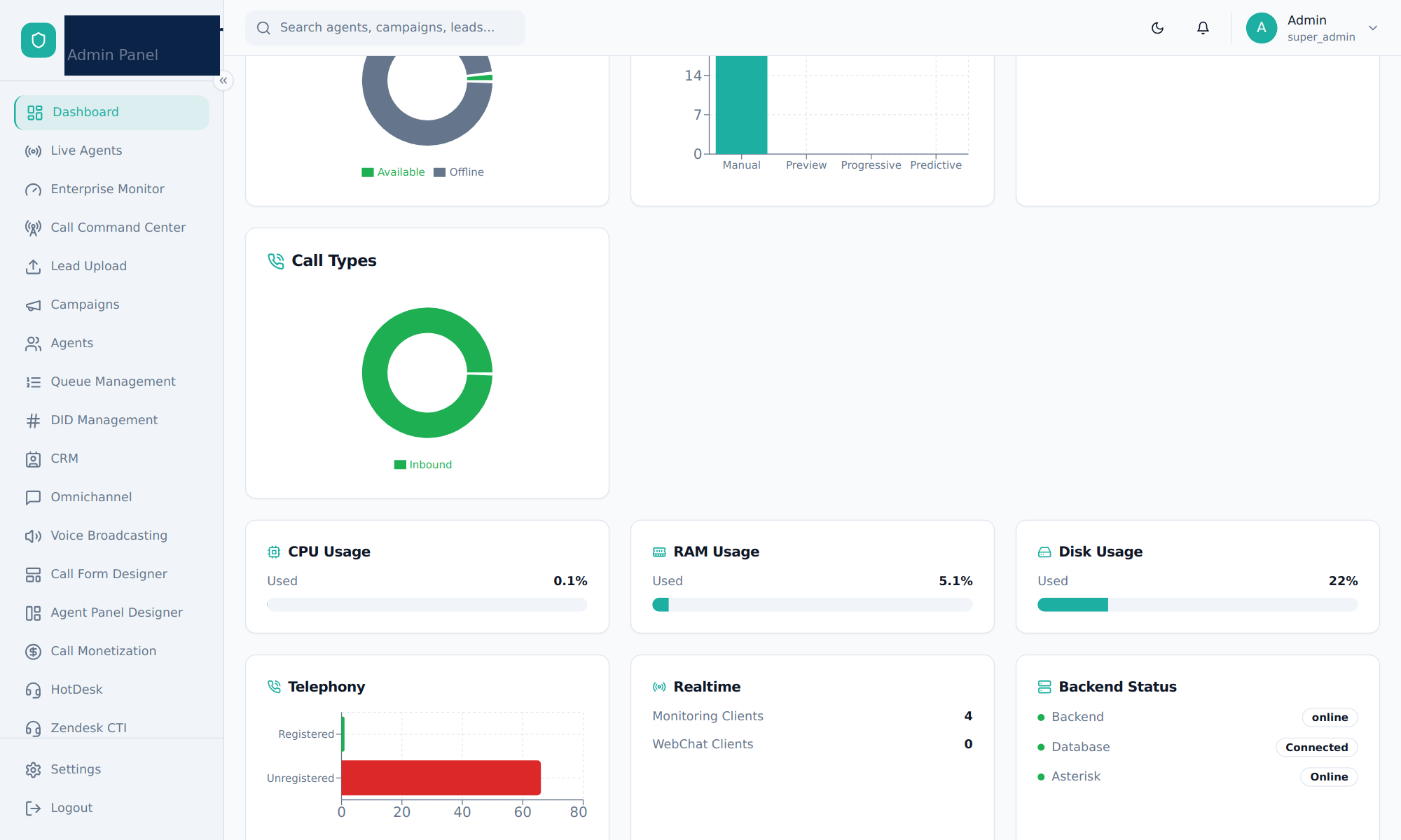 Dashboard lower half with call types, server usage and telephony status