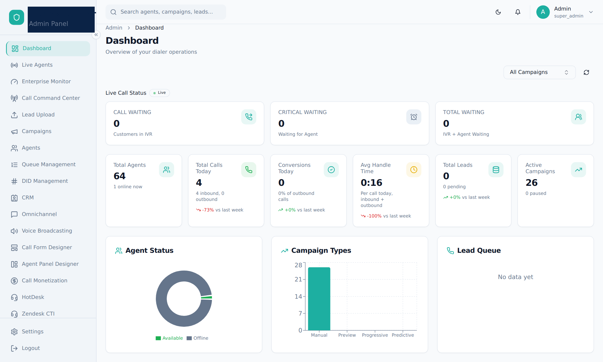 Hottrix Dialer dashboard with live call status, daily totals and agent status