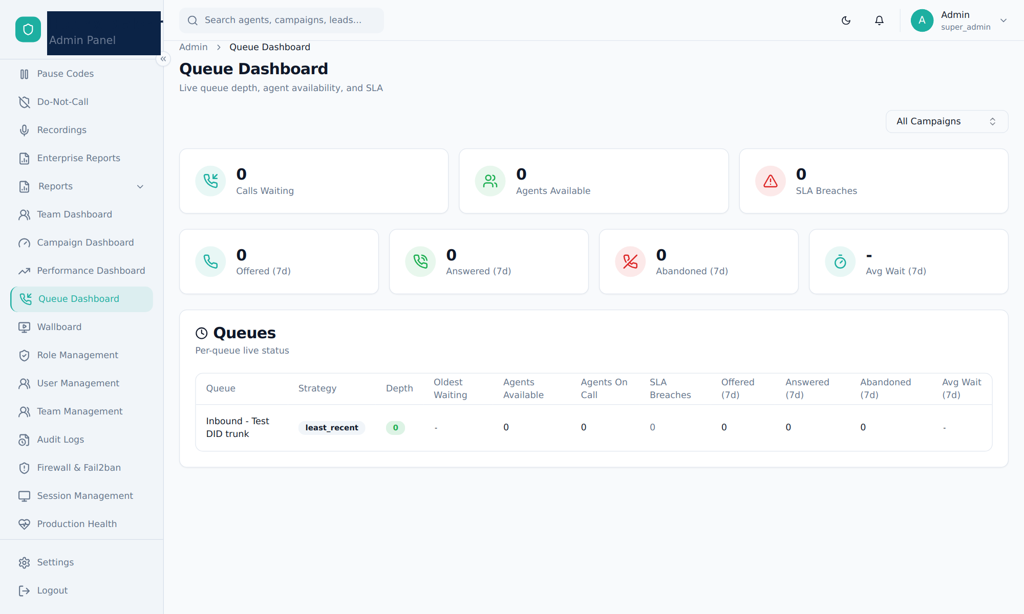 Queue Dashboard with calls waiting, agents available and SLA breaches
